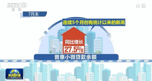 金融服务实体经济质效双升 新格局下的实践与展望