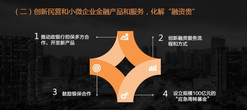 创新融资渠道 成都模式如何破解民营小微企业融资难题？