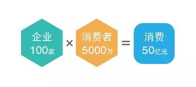 民生易贷正式启动 “消费助推器”为中小企业培育提升金融服务能力